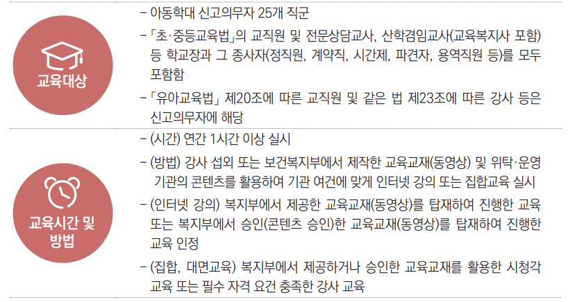 신고의무자 교육